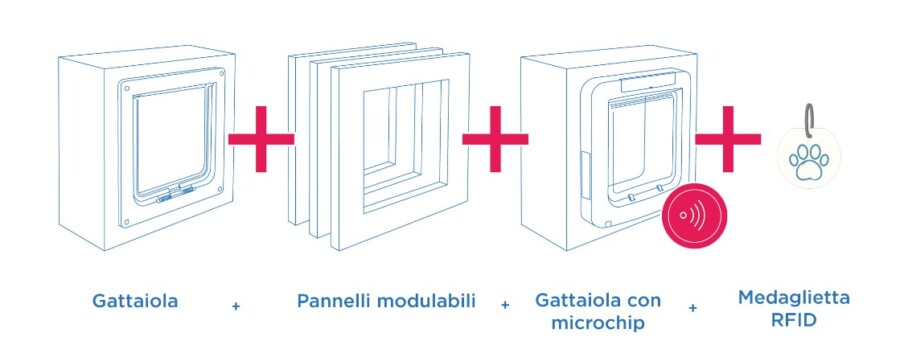 composizione-gattaiola-Alpac-Ingenius-MyPet