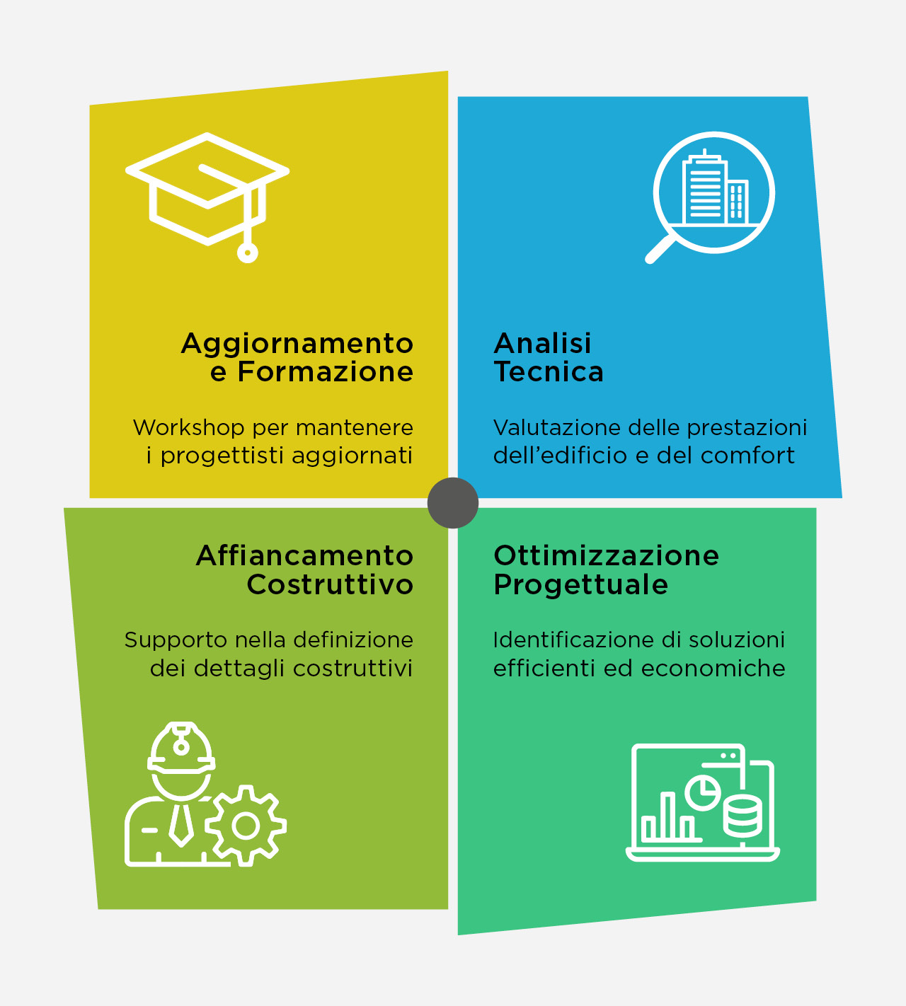 Alpac_servizi_progettisti_infografica